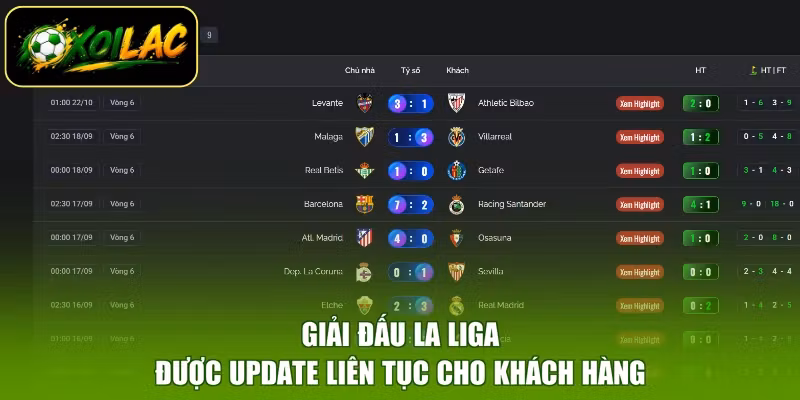 Giải đấu La liga được update liên tục cho khách hàng